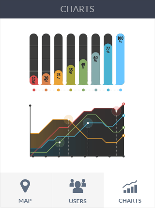 稳定可扩展的轰炸电话神器
